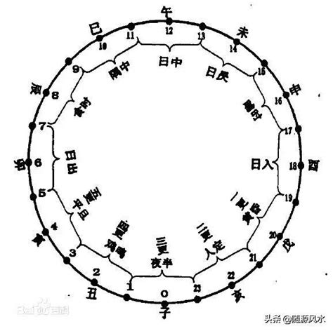 中國時辰表